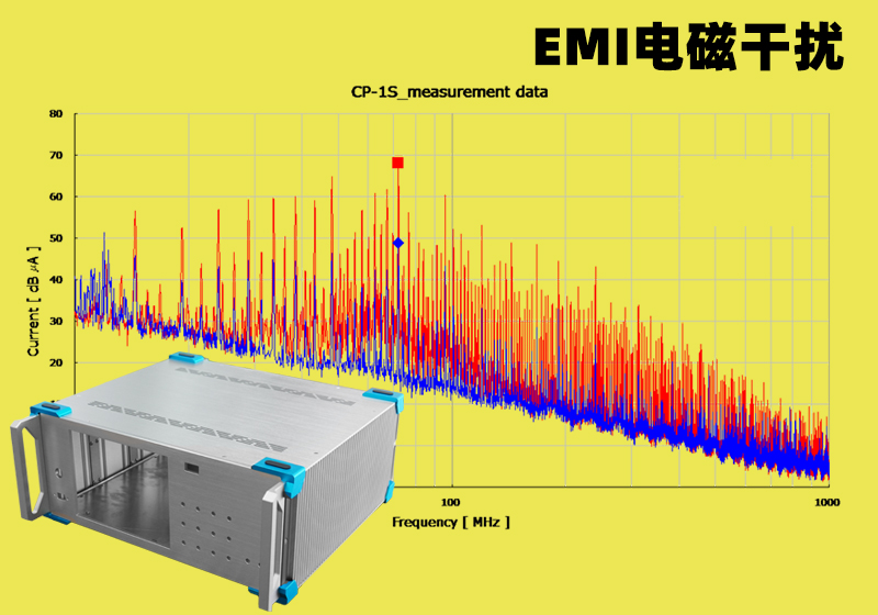 工业机箱抗电磁干扰设计的3大核心要点 | 深度解析EMI防护方案