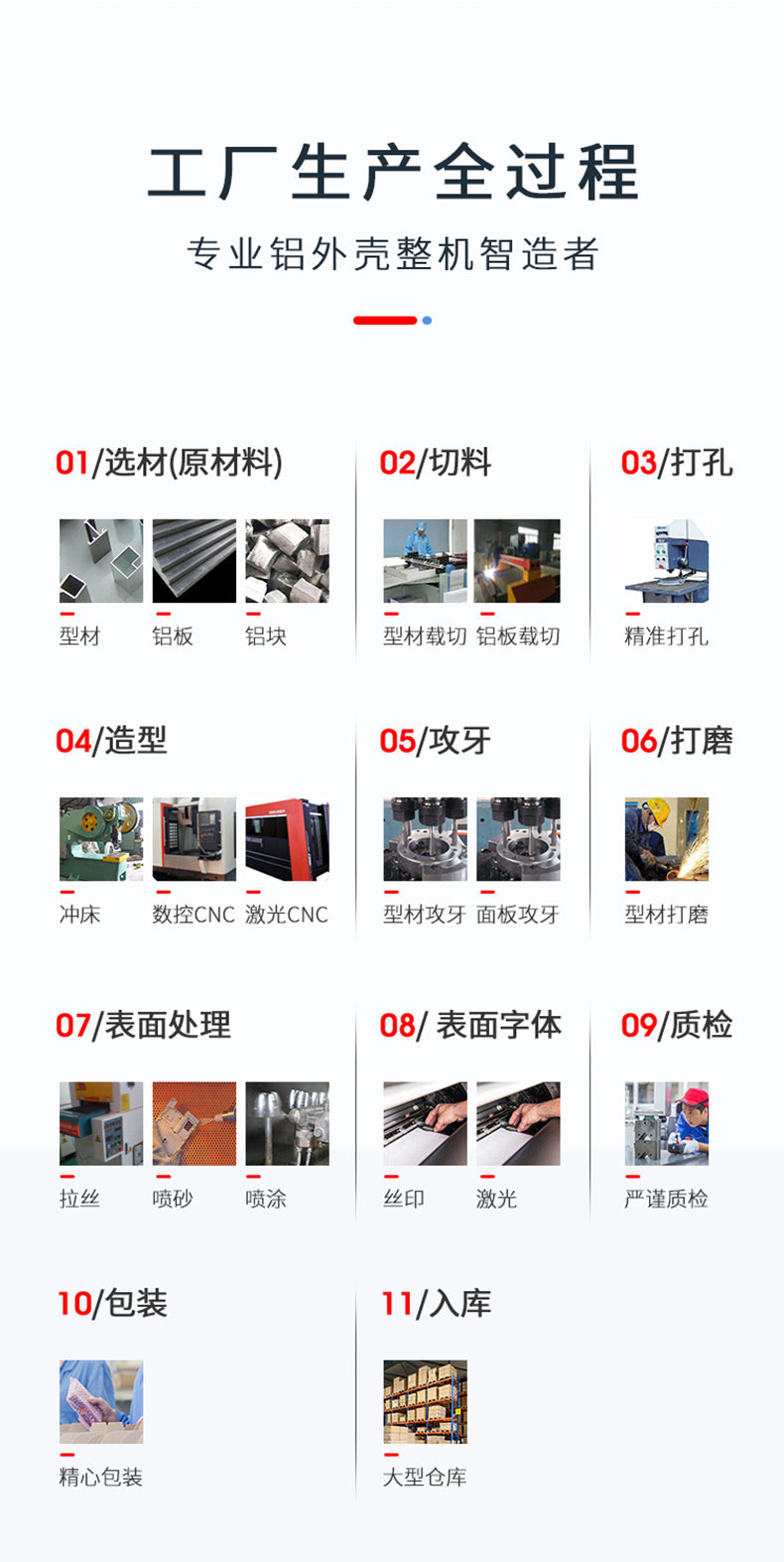 <a href= target='_blank'>铝合金外壳</a>生产工序