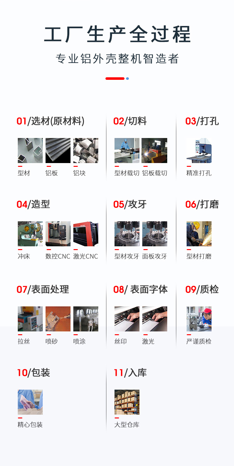 钣金铝合金机箱生产过程