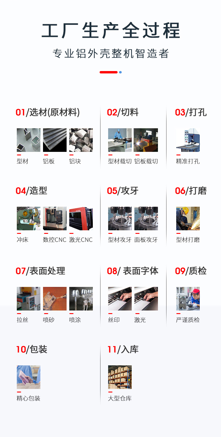 19寸3U铝合金机箱生产过程