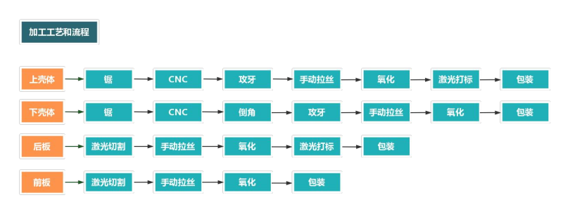 国产在线一区二区免费视频